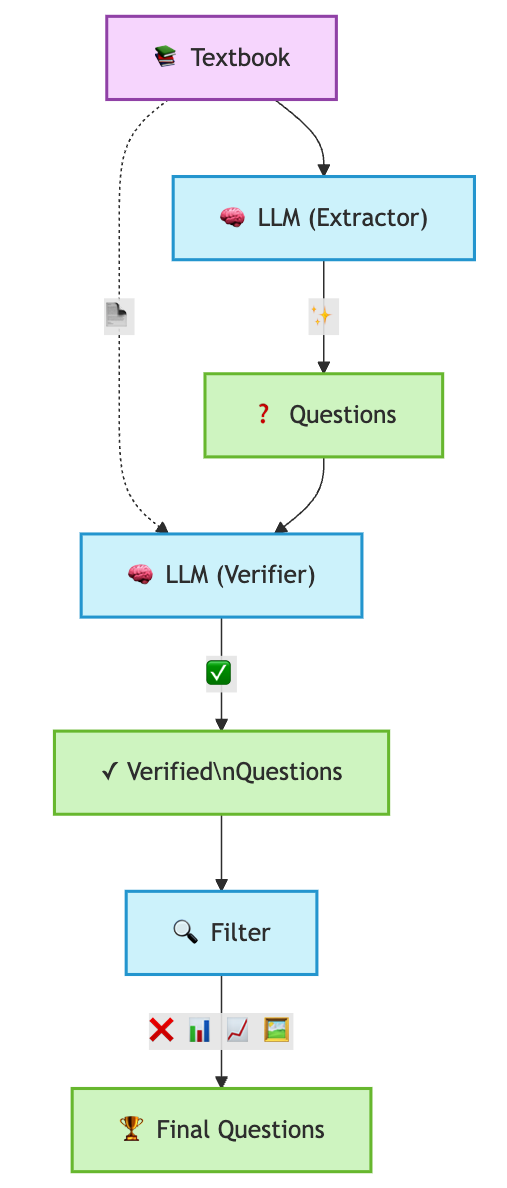 Turning the web into RL